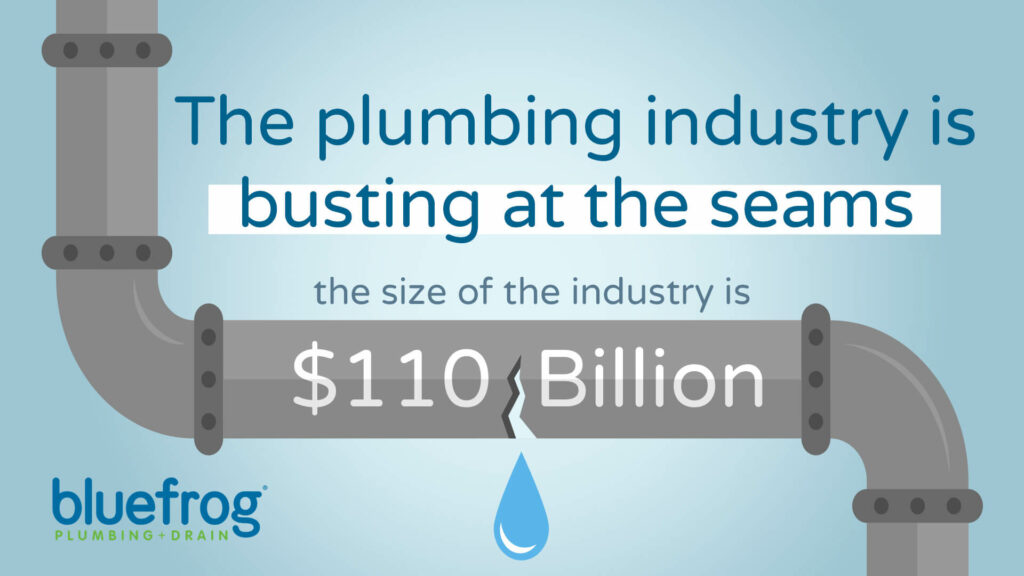 Plumbing and Drain Business Opportunity